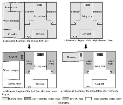 Tourism, Residents Agent Practice and Traditional Residential ...