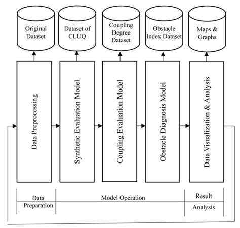 An Exploration of a Synthetic Construction Land Use Quality Evaluation ...
