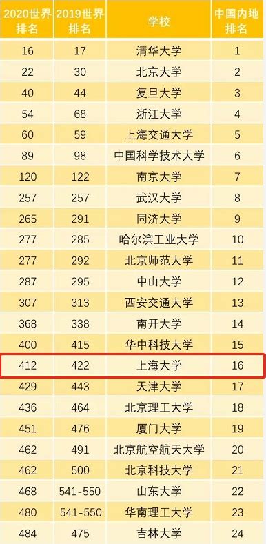 上海大学排名一览表（含排名第一、前十）2023年最新排名-高考100