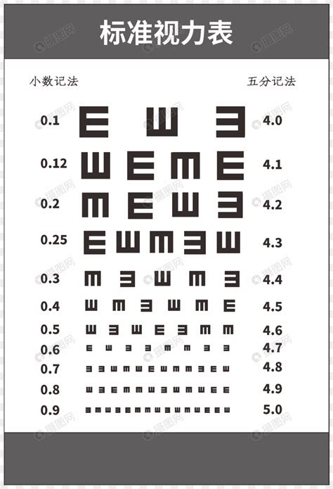 国际标准视力表对数视力表儿童测试视力表挂图E字/儿童成人卡通 - 爱眼商城