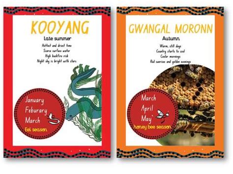 Gariwerd Season POSTERS | Gariwerd calendar wheel poster | Aboriginal ...