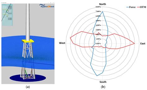 Comparative Study of Time-Domain Fatigue Assessments for an Offshore ...