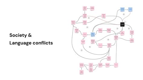 D'source Presentation | Week Three: Ideation - Focus on Problem Area ...