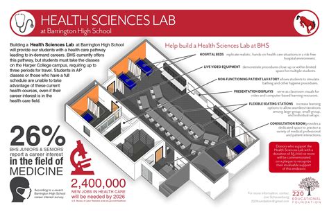 Image result for Health Learning Lab