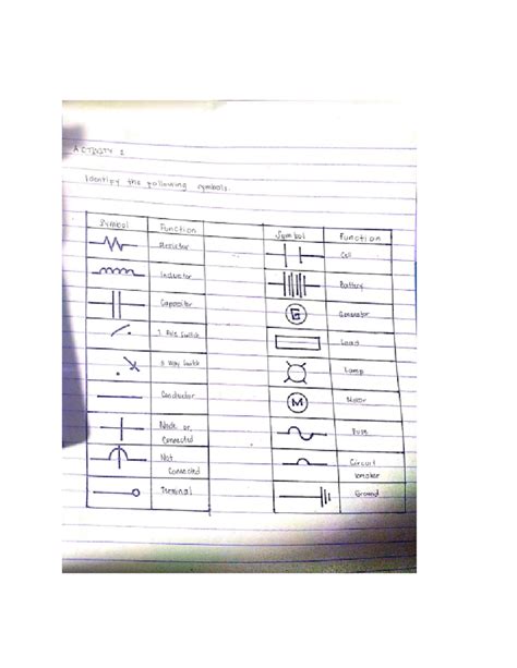 BEE - bee - ACTIVITY 1 Identify the following symbols. Symbol Function ...