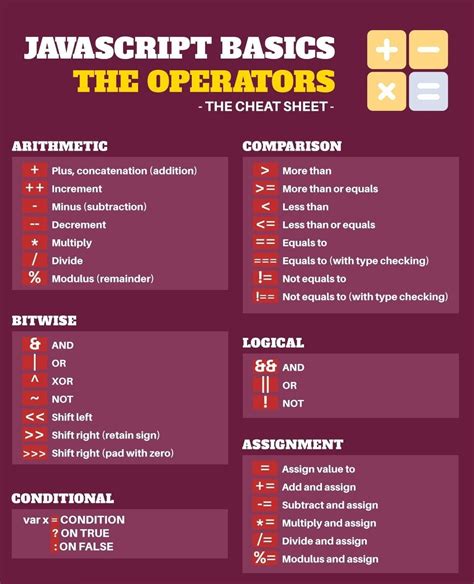 Image result for JavaScript Function Cheat Sheet