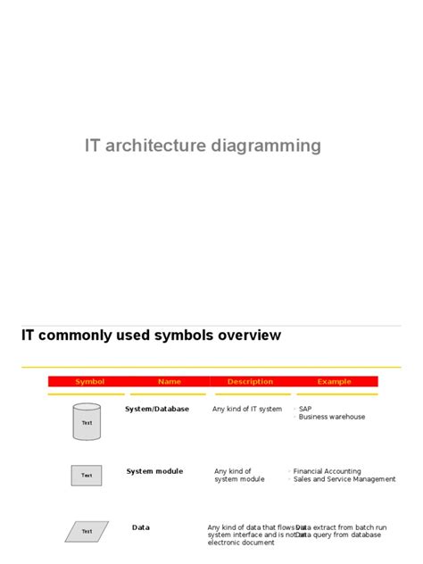Image result for Software Development Strategy Template