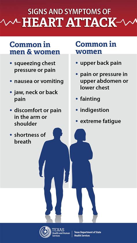Heart attack symptoms in women – Artofit