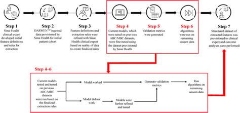 Real-World Treatment Patterns and Clinical Outcomes among Patients ...