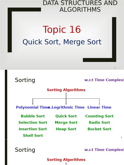 Image result for Coding Algorithms