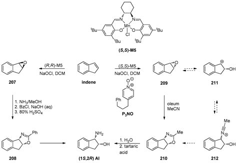 Epoxide Syntheses and Ring-Opening Reactions in Drug Development
