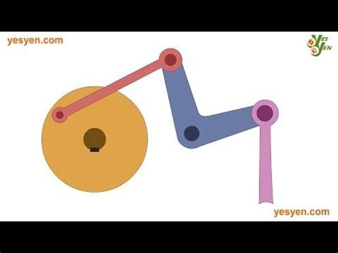 Rezultat imagine pentru Automata Box Simple