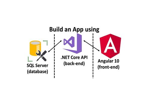 Image result for Angular .Net