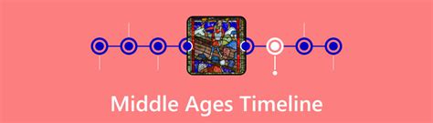 Timeline Medieval 的图像结果