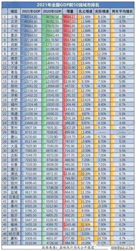 2022中国城市排名前十名单发布 最新全国十大城市排名一览-排行榜88网