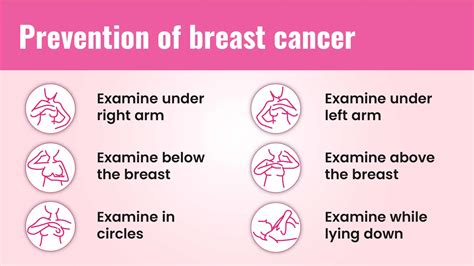 Signs and symptoms of Breast Cancer