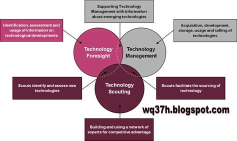 Technology Defined 的图像结果