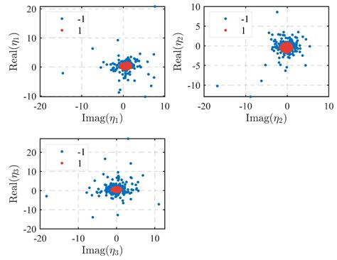 Antenna Pattern Calibration Method for Phased Array of High-Frequency ...