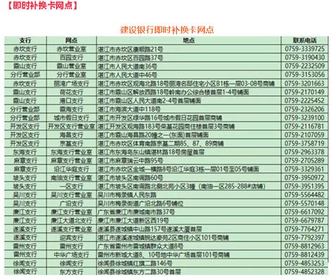 服务民生、共抗疫情 ——湛江市社保卡即时发卡银行网点增至53家_湛江市人民政府门户网站