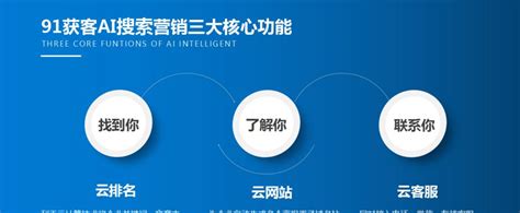 网站，博客7种SEO优化方法 – 用免费，付费的SEO优化技巧提高网站的排名 – 外链的建设，内容关键字分析，网站架构优化，Google算法机制详解