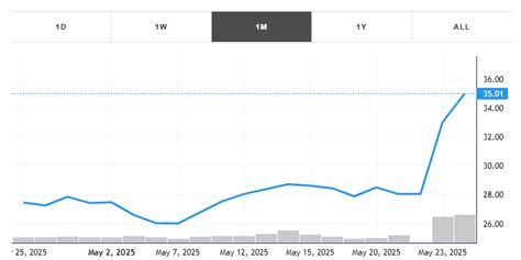 GameStop (GME) Stock Analysis: Market Trends, AI Insights, and News ...