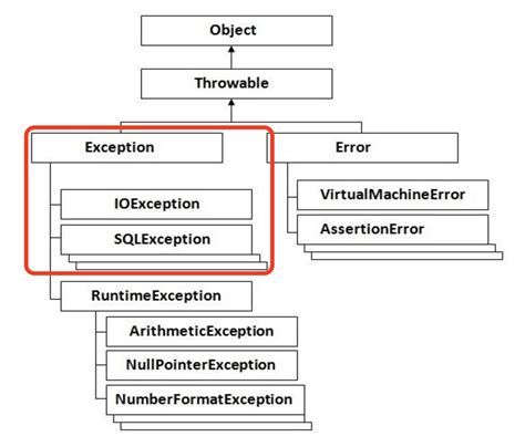 Checked Exception Example in Java 的图像结果