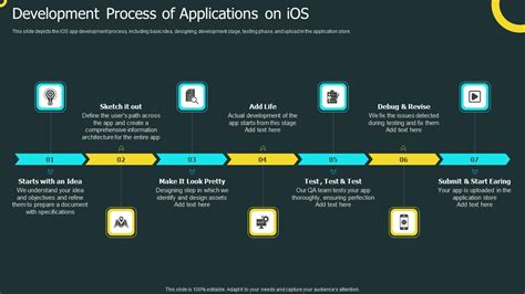 Algorithm Process of iOS Development 的图像结果