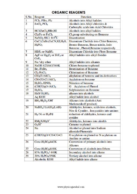 Chemistry Formula Sheet for Quick Reference and Study - Studocu