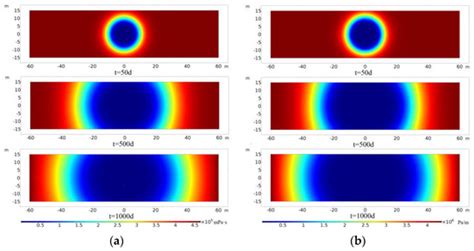 Multiphysics Field Coupled to a Numerical Simulation Study on Heavy Oil ...