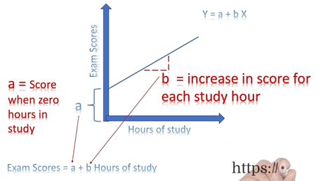 Image result for Linear Regression Python