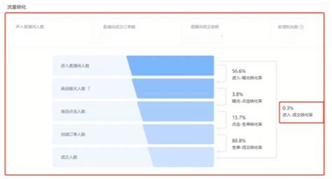 PV、UV、IP分别是表示什么意思呢？ - 知乎