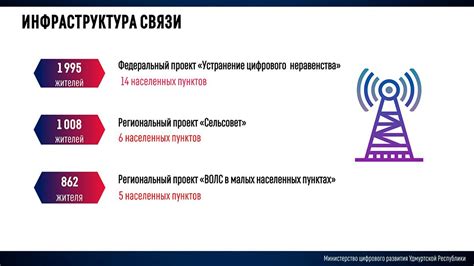 Итоги работы Минцифры Нижегородской области в 2025 году