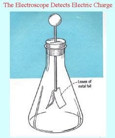 Homemade Electroscope Using Straws 的图像结果