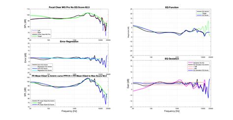 Focal Clear Professional Review | Audio Science Review (ASR) Forum