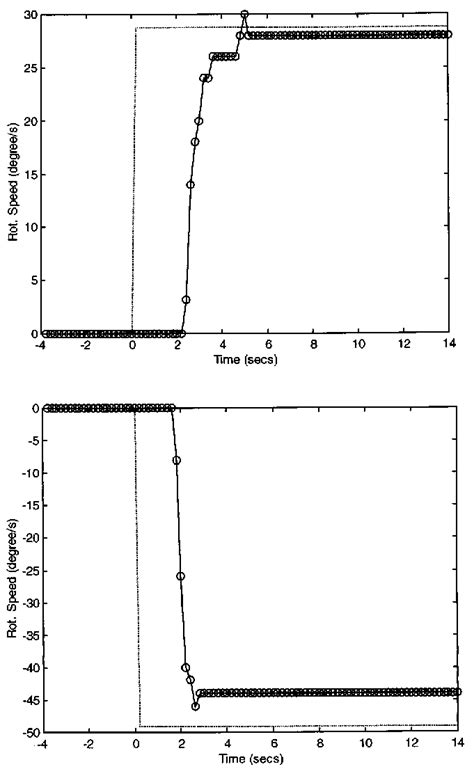 Rotation Processing 的图像结果