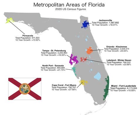 City Populations In Florida