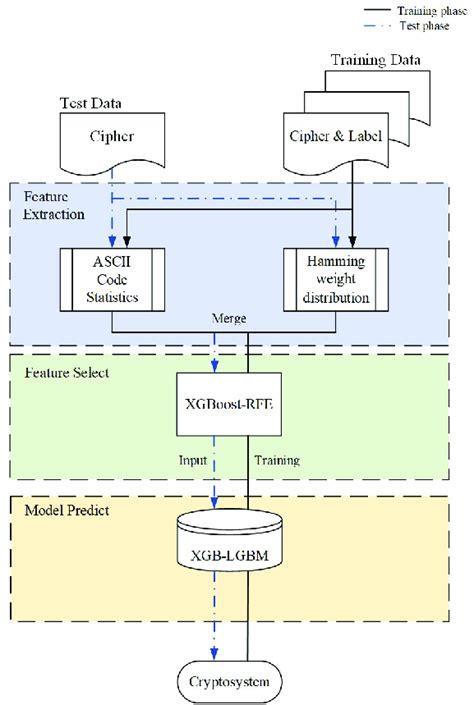 Image result for Cryptographic Algorithm Characterization