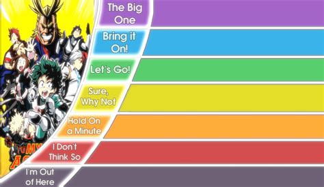 Suggest characters and will rank them who would well they would work as ...