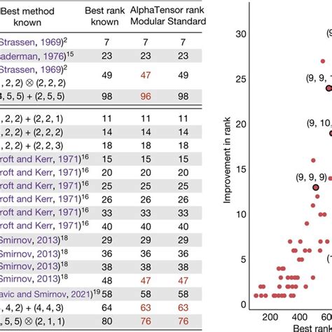 Image result for Tensor Matrix Multiplication