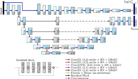 Image result for Variational Bayesian methods Variational Autoencoder