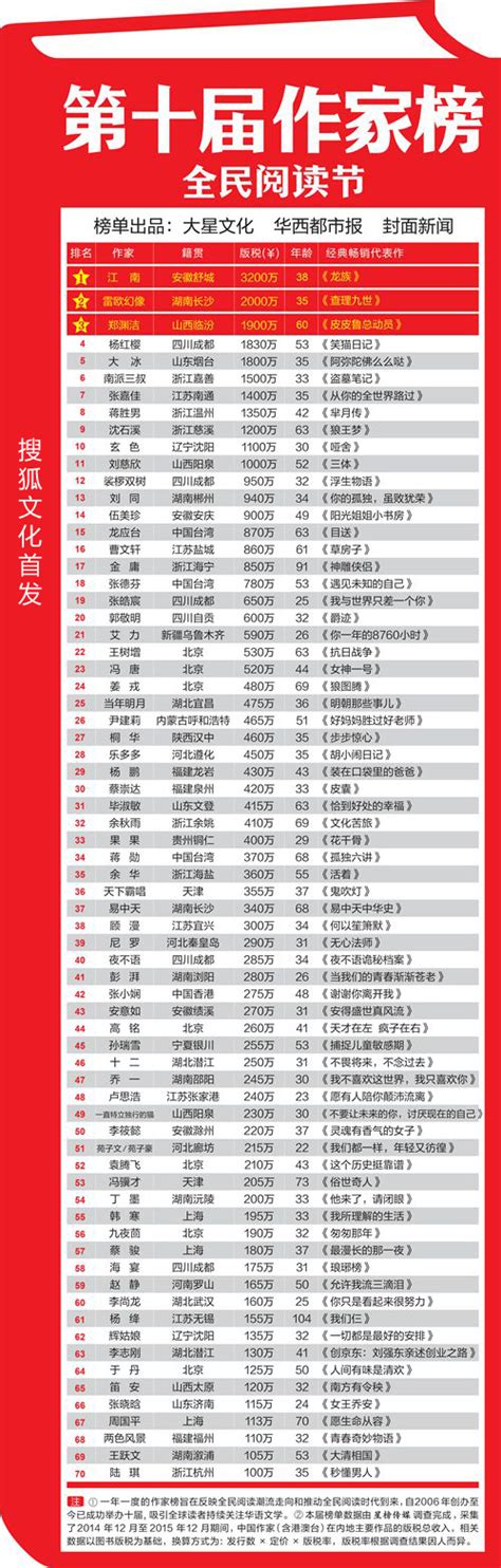 2018中国富豪榜前100名_中国富豪排行榜2018前100名 - 随意云