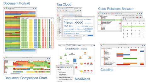 Image result for Maxqda Tutorial