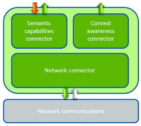 Data Processing Apparatus 的图像结果