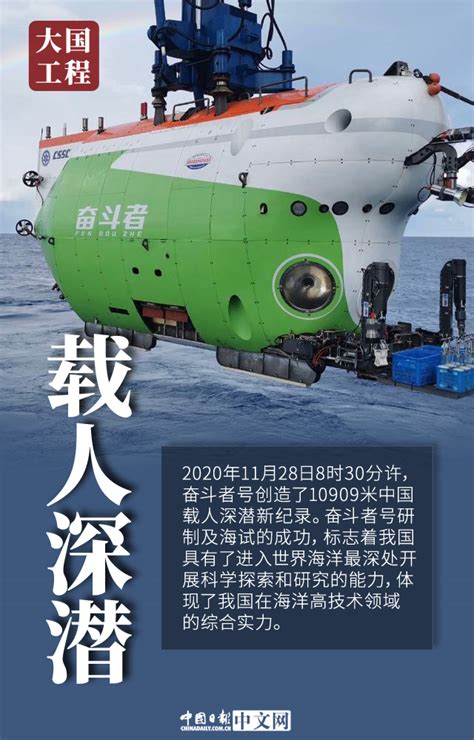 【海报】这些大国工程，彰显中国科技实力