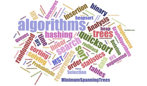 Image result for How to Draw a Algorithm