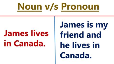 What Is Nouns And Pronouns In English - Free Worksheets Printable