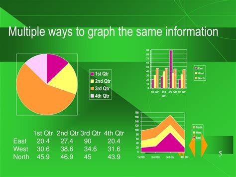 Image result for Mathematical Modeling Examples