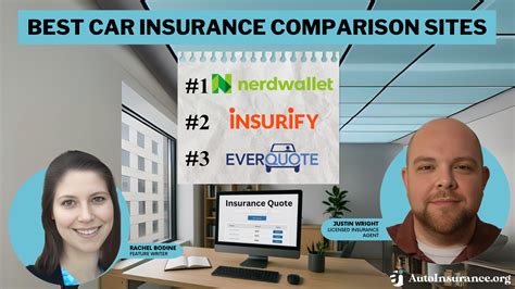 Image result for Best Insurance Comparison Sites
