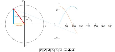 Unit Circle Animation 的图像结果