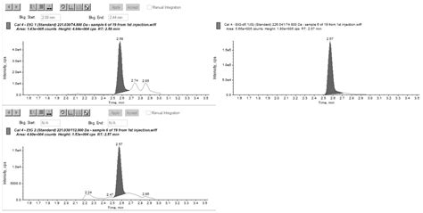 Development of LC-MS/MS and GC-MS/MS Methods for the Detection of Ethyl ...